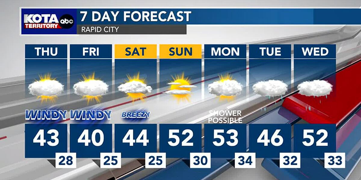 Windy Normal Windy with below normal temperatures through Saturday.