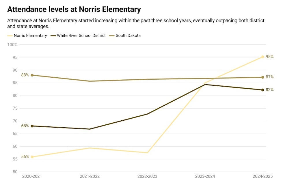 South Dakota Department of Education