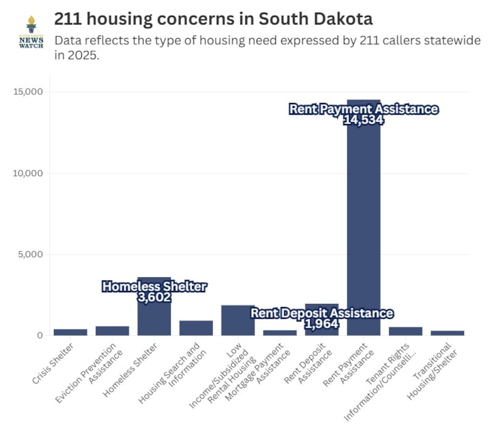 Graphic by Molly Wetsch, South Dakota News Watch