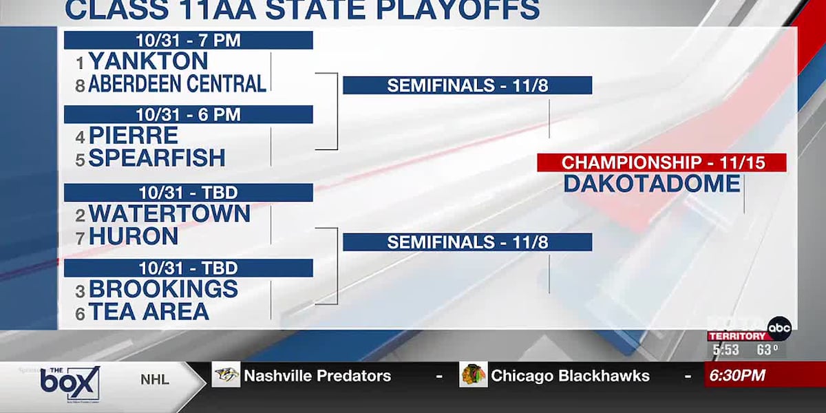 Brackets: South Dakota high school football state playoffs Brackets: South Dakota high school football state playoffs