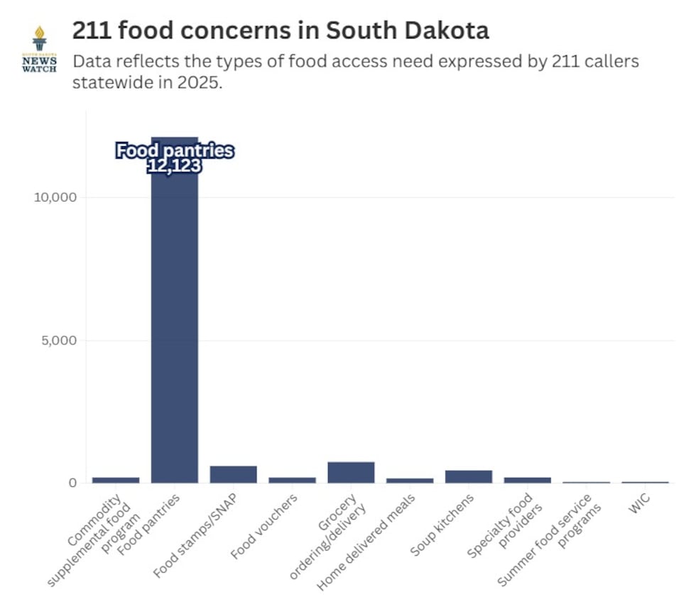 Graphic by Molly Wetsch, South Dakota News Watch