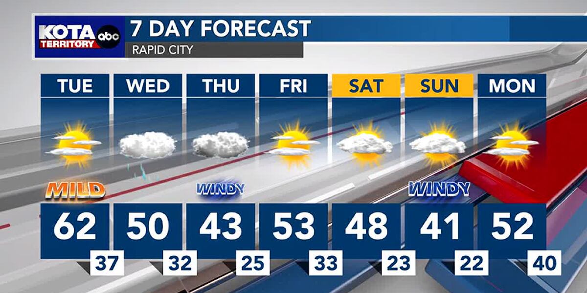 Mild Days One more mild day today.